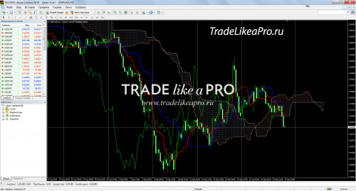 27-09-20144-55-08IchimokuAlert_v3.jpg