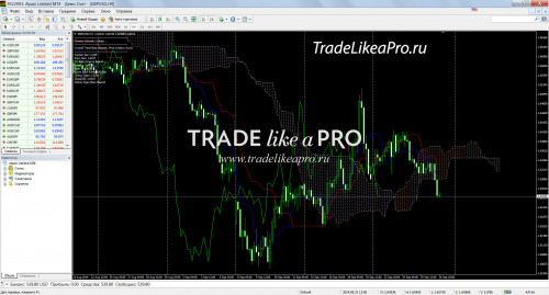 27 09 2014 6 10 34 Dev Ichimoku V2