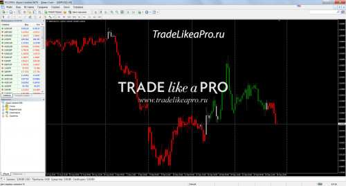 27 09 2014 6 17 27 ZB CloudCandles