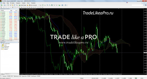 27 09 2014 6 23 42 Western Ichimoku