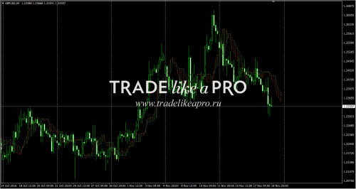 20-11-20165-26-21IchimokuTHV.jpg