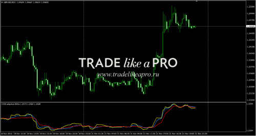 21 11 2016 23 44 263 RSI adaptive EMAs