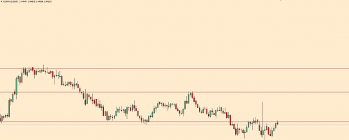 EURAUD