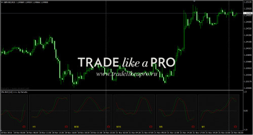 22 11 2016 3 38 42FFx RelativeVigorIndex