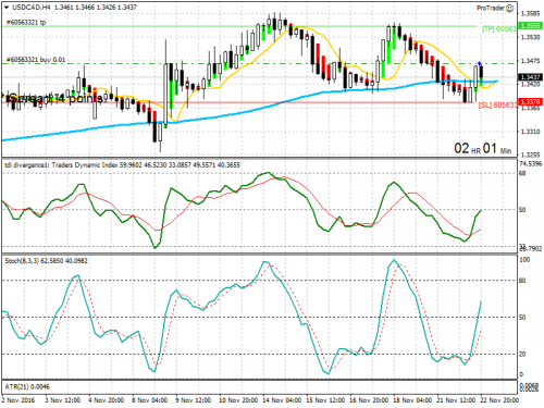 USDCADH4