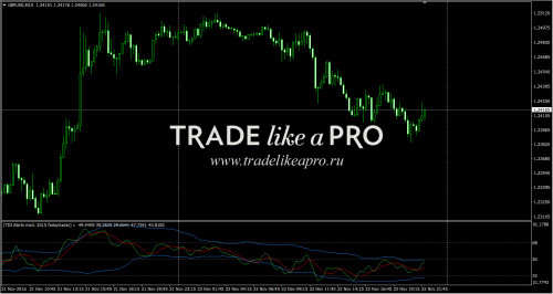 23-11-20160-14-14TDIRedGreenAlertsmod.2015.fxdaytrader.jpg