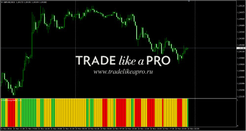 23 11 2016 0 42 54xTDI Strong Histo v1.01