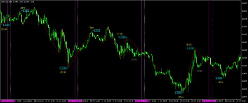 USDCADM15-PRIMERDLYGeneric.png