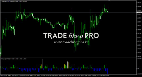 01 12 2016 1 48 47Normalized Volume Oscillator