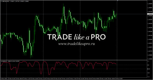 26 11 2016 15 53 31correlations OsMa to price