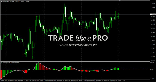 26 11 2016 16 37 20osma color mtf alerts