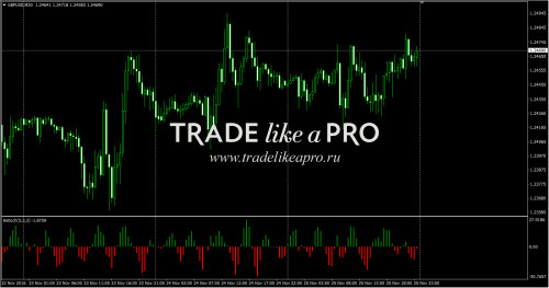 26 11 2016 16 46 45Stochastic OsMA v1