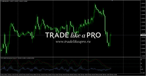 28-11-201617-40-43stochastic_osma_momentum.jpg