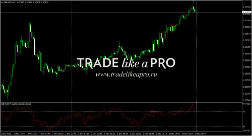 03 12 2016 3 41 07intraday momentum index