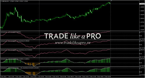 03 12 2016 3 49 21momentum atr normalizedmomentum atr normalized histo nlm smoothed