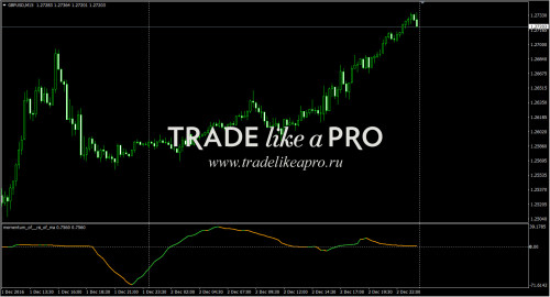 03-12-20163-54-31momentum_of__rsi_of_ma.jpg