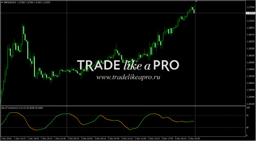 03 12 2016 4 04 41rsx of momentum