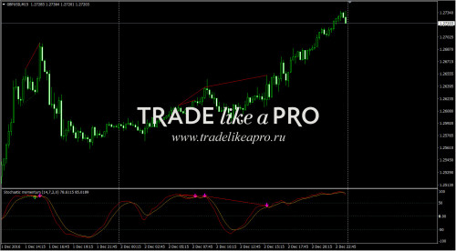 03-12-20164-05-33smi_divergence.jpg