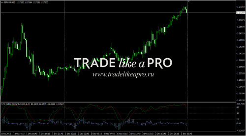 03 12 2016 4 07 15stochastic osma momentum