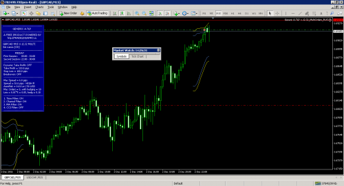gbpcad-m15-fxopen-investments-inc.png