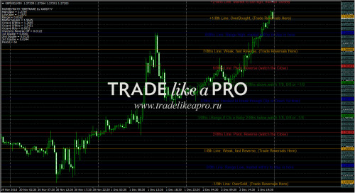 04 12 2016 22 11 1000murreymath timeframe onclose