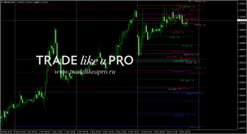 05 12 2016 21 49 48All Time pivot HiLo Atr Cam levels