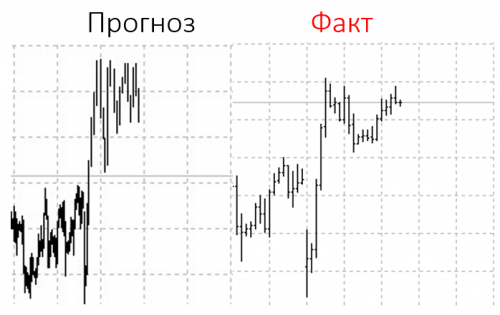 Отправка