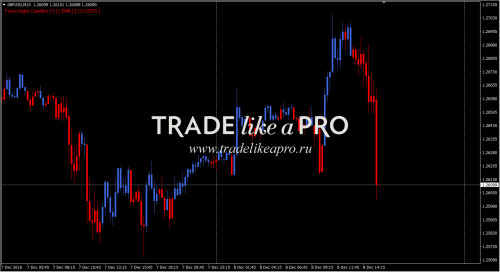 08 12 2016 17 45 10force index candles