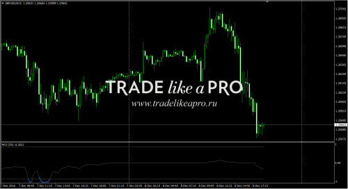 08-12-201620-50-49ml-Trend-direction-force-index-smoothed-3-alerts-nmc.jpg