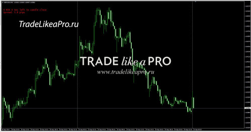 22 09 2014 1 25 57 Candle Spread