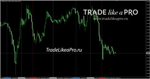 24 09 2014 22 49 28 Trading Session vLines