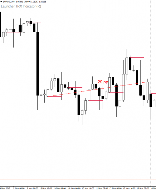 EURUSD 7 11 11 11