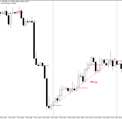 GBPUSD7_11-11_11.png