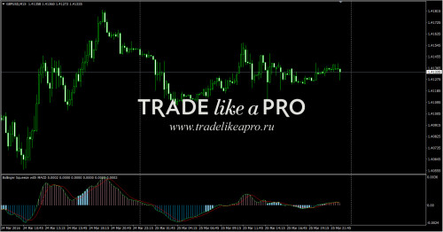 26 03 2016 15 30 57 Bollinger Squeeze