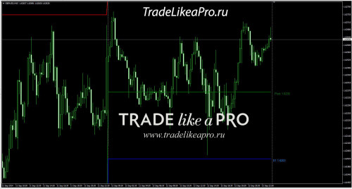 14-09-20143-45-47Pivots_Daily_SR.jpg