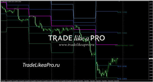 14 09 2014 3 51 54 Pivots Weekly SR