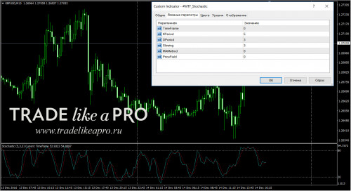 14 12 2016 19 54 32#MTF Stochastic