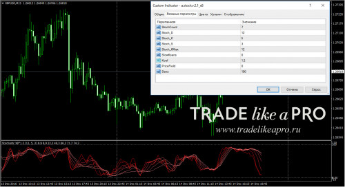 14 12 2016 22 26 26a.stoch.v.2.1 x8