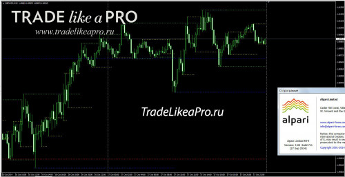 19 10 2014 23 59 57 KG Support and Resistance