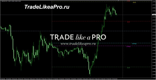 23 02 2015 23 14 42 ZMFX all pivot levels v2