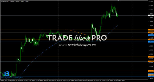 25 05 2016 20 14 14 Brooky Psar Levels V2