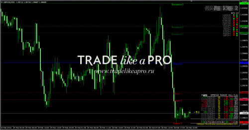 27 02 2016 2 44 06 Forex Dashboard Support and Reistance