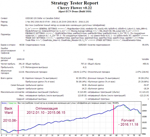 CherryFlowerv0.22_USDCAD_90sdelok_pf1.42_prohod981.png