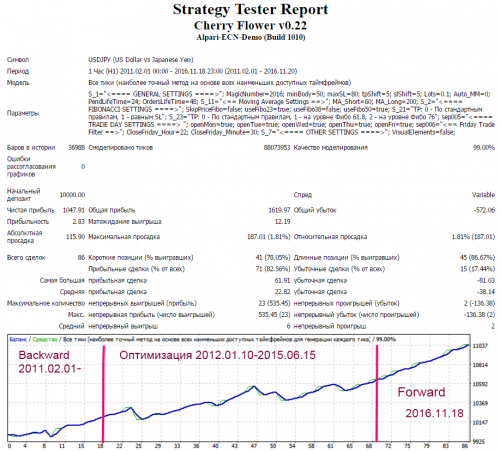 CherryFlowerv0.22_USDJPY_profrisk2.41_prohod1241.png