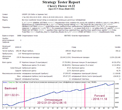 CherryFlowerv0.22_USDJPY_profrisk2.44_prohod1450-1.png