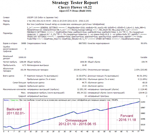 CherryFlowerv0.22_USDJPY_profrisk2.51_prohod1384-1.png