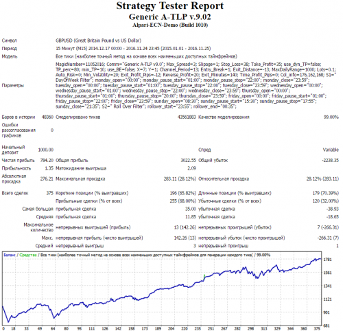 Generic9.02_GBPUSD.png