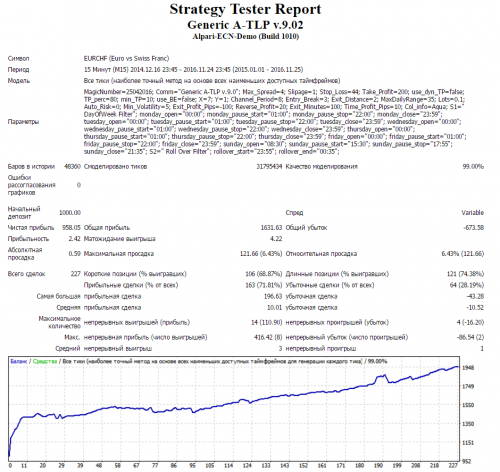 Generic A TLP v.9.02 EURCHF