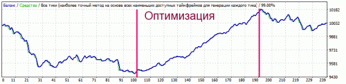 PodstroikaUSDCAD.gif