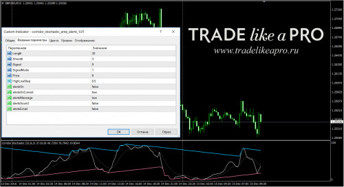 15 12 2016 13 08 50corridor stochastic amp alerts 1.01